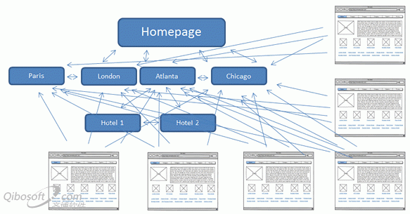 智慧的內鏈：網站內部鏈接策略-盧松松博客
