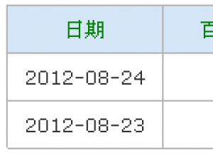 8.22百度出新算法是否是另一場暴風雨的前兆