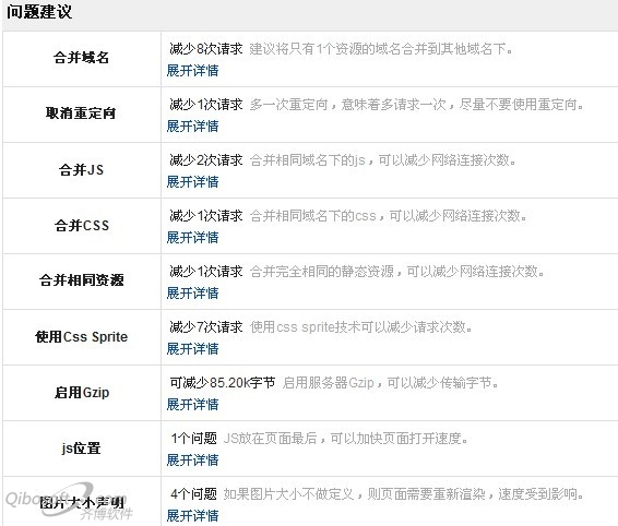 頁面優化建議工具建議