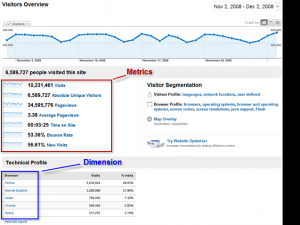 Google Analytics報告中的數據計算方法與歸因模型