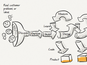 關于體驗設計活動如何收斂的十一件事