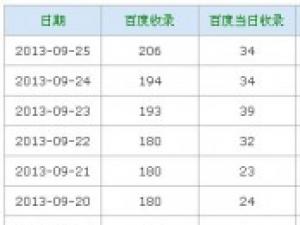 網站被降權的原因及對策分析