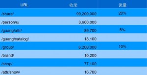 美麗說網(wǎng)站百度收錄量
