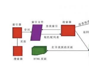 百度新規則，教你如何做好網站SEO