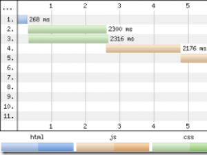 如何提升網頁的加載速度