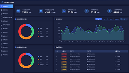 監管數字化管理系統