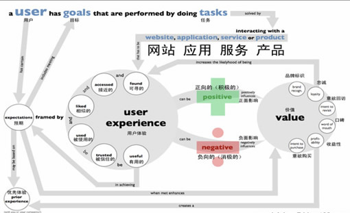 網(wǎng)站的定位和欄目策劃是做網(wǎng)站前的關(guān)鍵環(huán)節(jié)