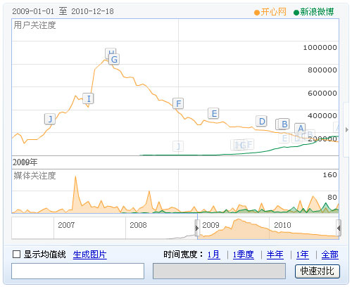 企業微博營銷實戰