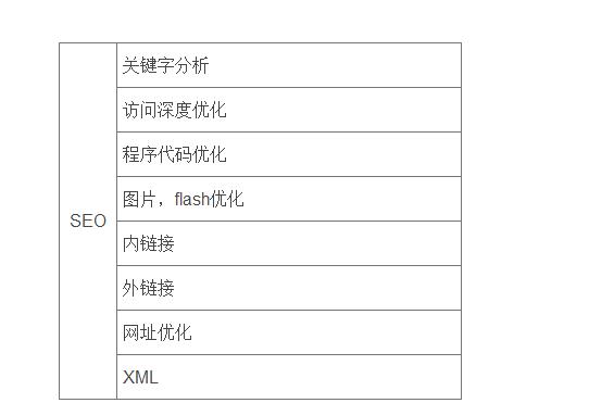 從哪些方面對網站進行優化