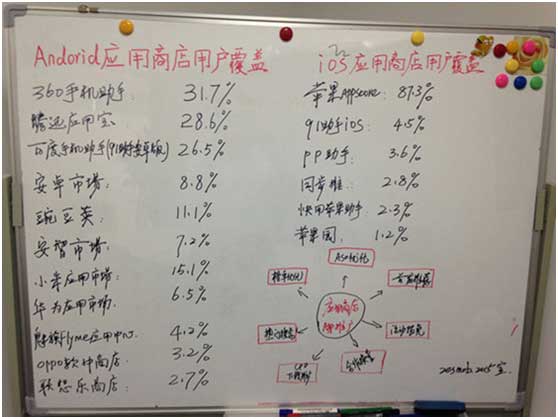 APP如何推廣?策劃APP推廣方案的好方法