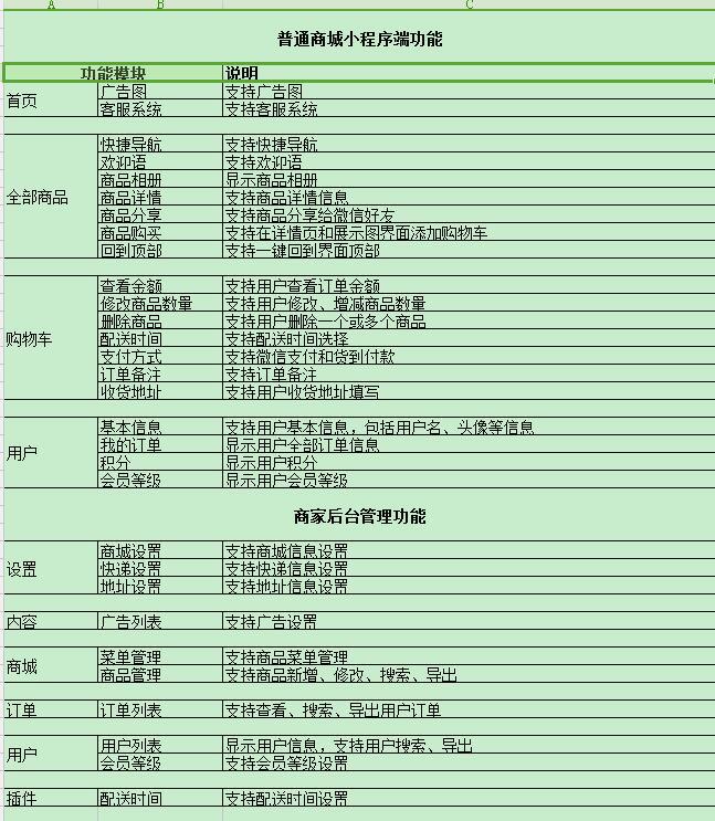 在南寧開發(fā)一個(gè)商城小程序多少錢