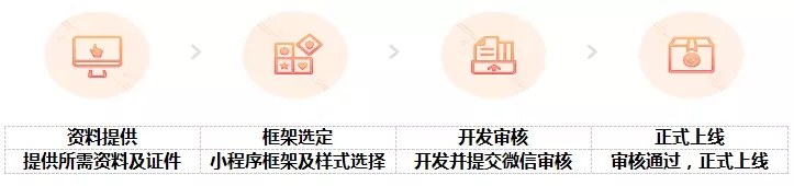 微信小程序開發(fā)須知