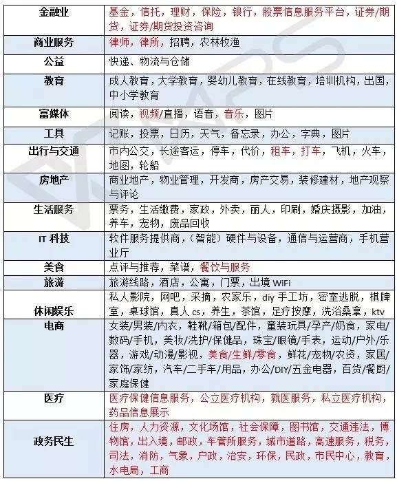 小程序?qū)徍吮仨氁赖?0個(gè)大坑！