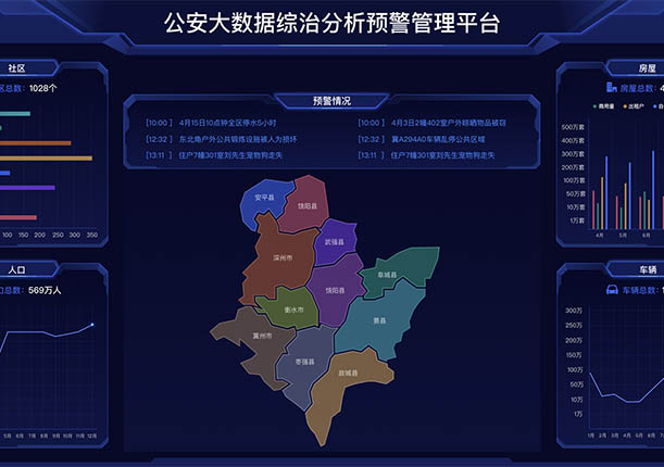 公安大數據綜合管理平臺