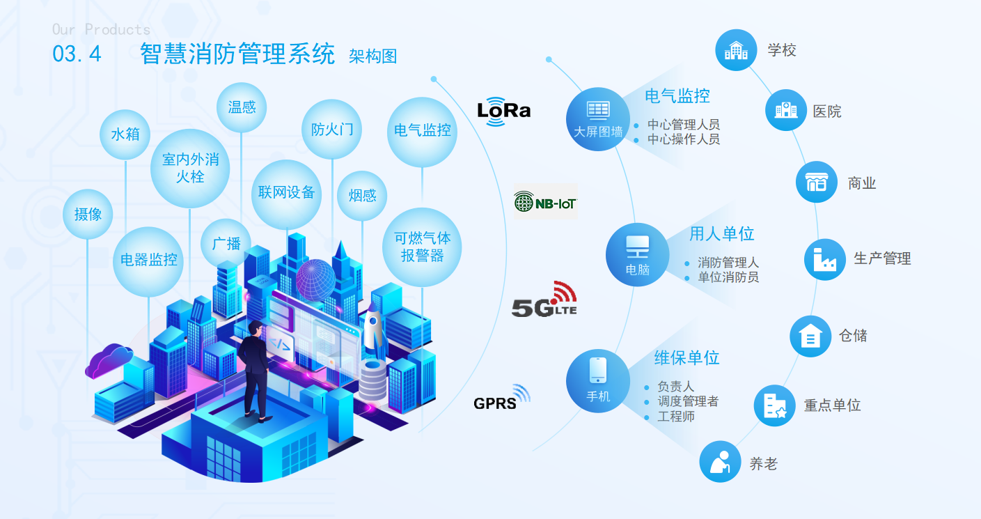 智慧消防管理系統