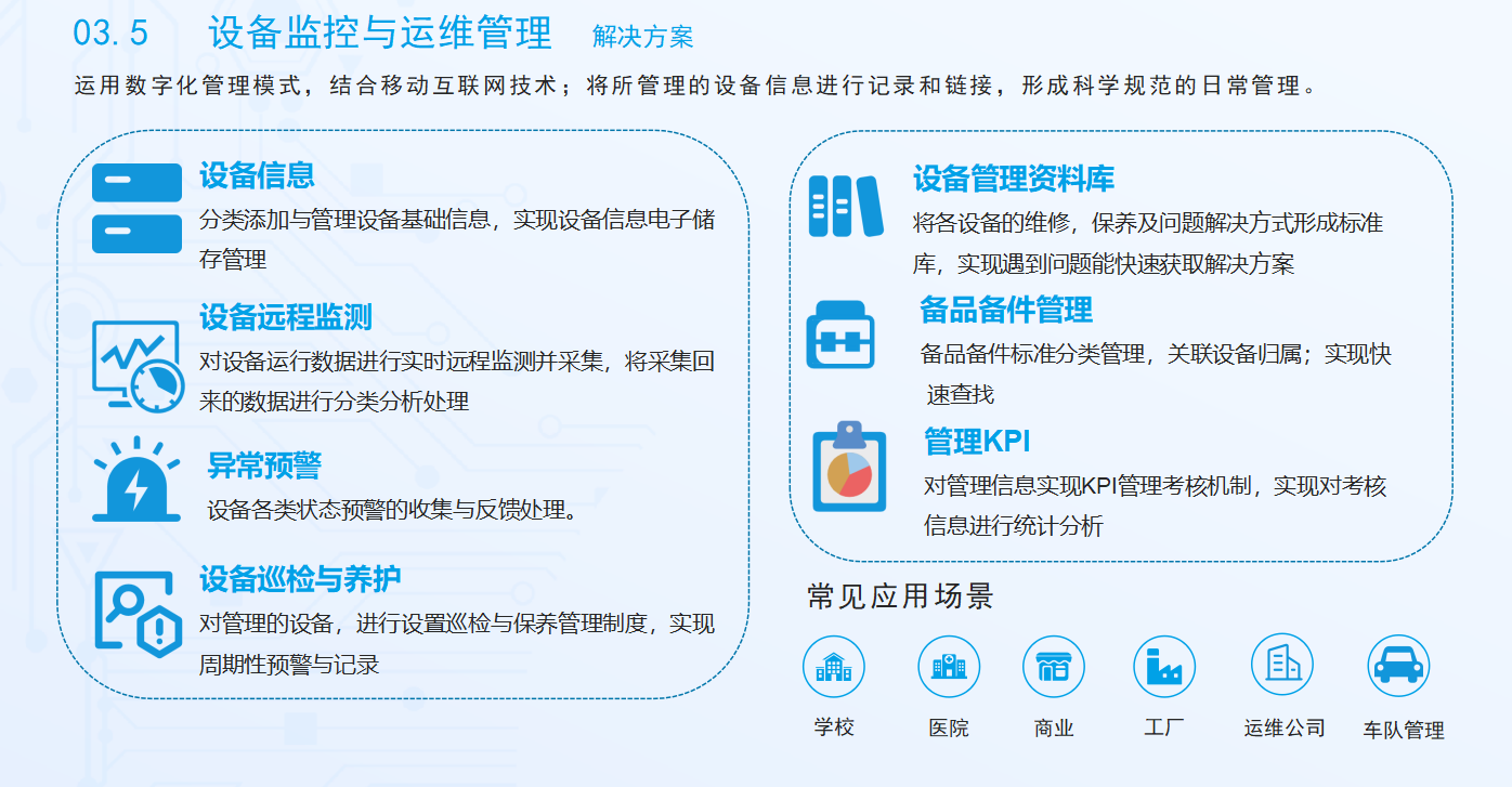 設備監控與運維系統